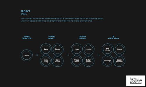 虛擬現實人工智能開發公司VI設計與應用軟件開發