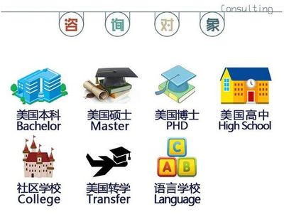 杭州權威美國留學中介 專業指南與自費出國留學服務解析